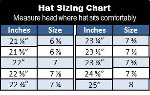 Richardson Hat Size Chart